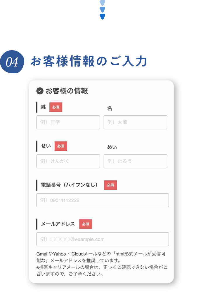 お客様情報のご入力