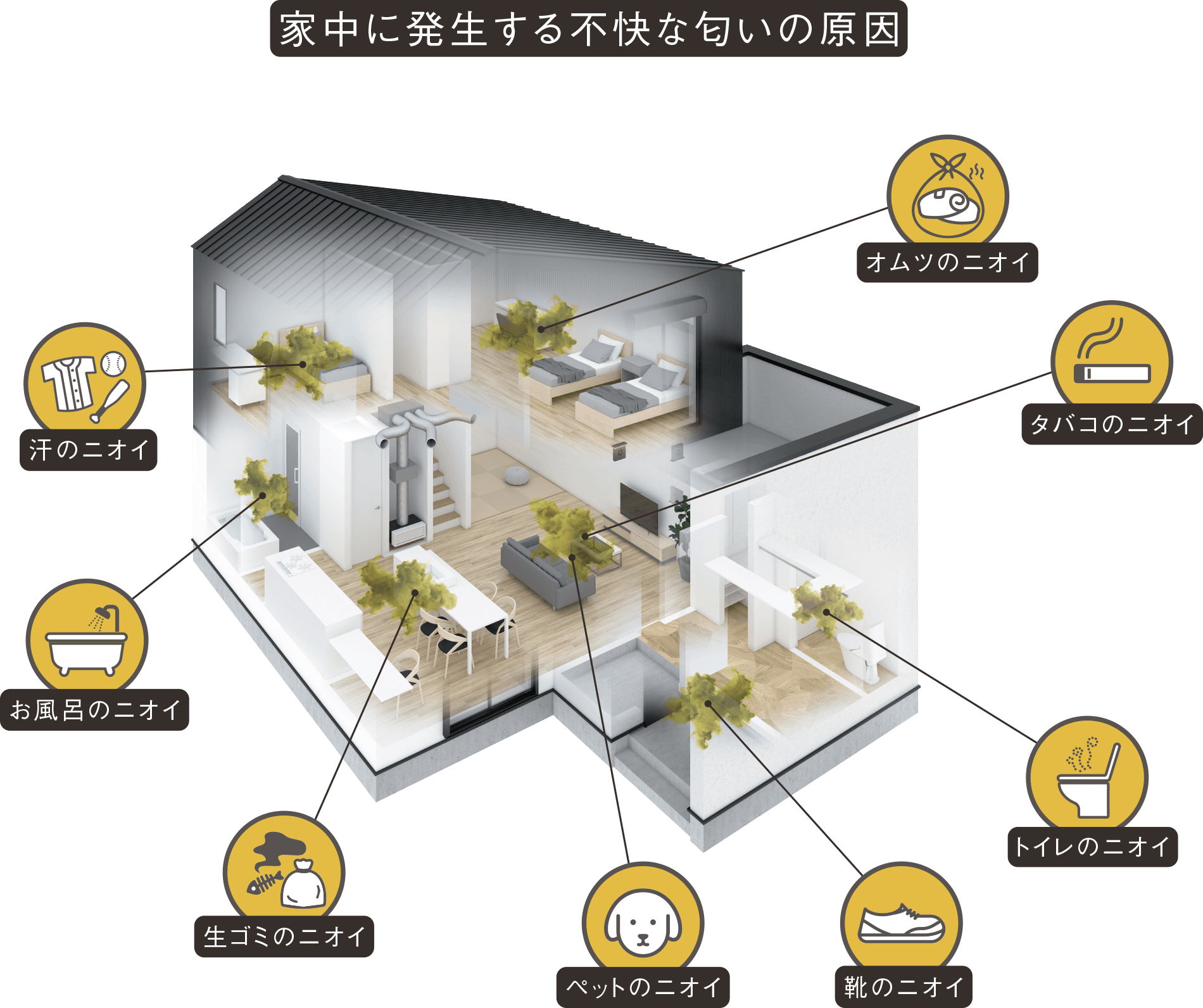 家中に発生する不快な匂いの原因