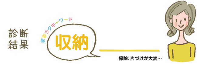 診断結果 収納 おうちが片付かない！片づけお悩みママ 掃除、片づけが大変...