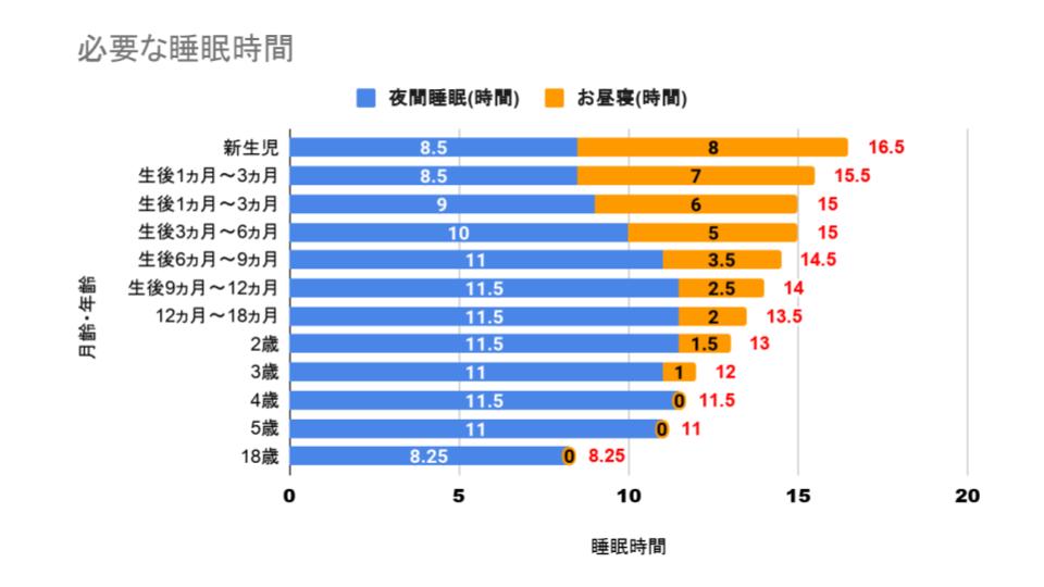 寝かしつけのコツ ２ ３歳の子供のなかなか寝てくれない時の対処法やコツ Sodate ソダテ