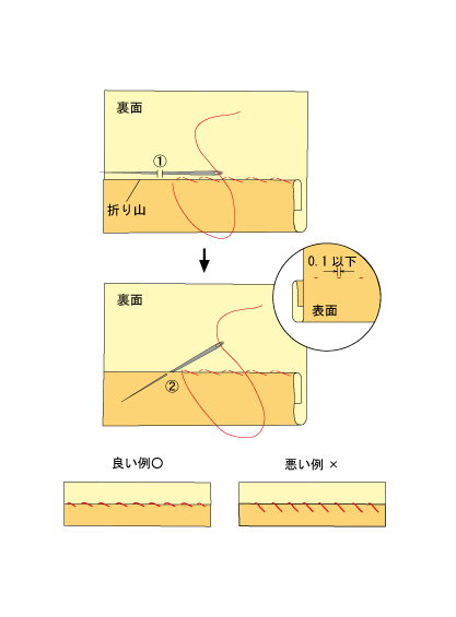 まつり縫い