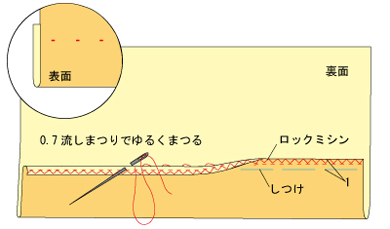 奥まつり縫い