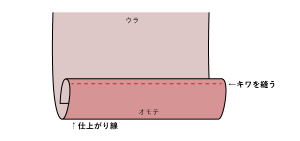 三つ折り縫い