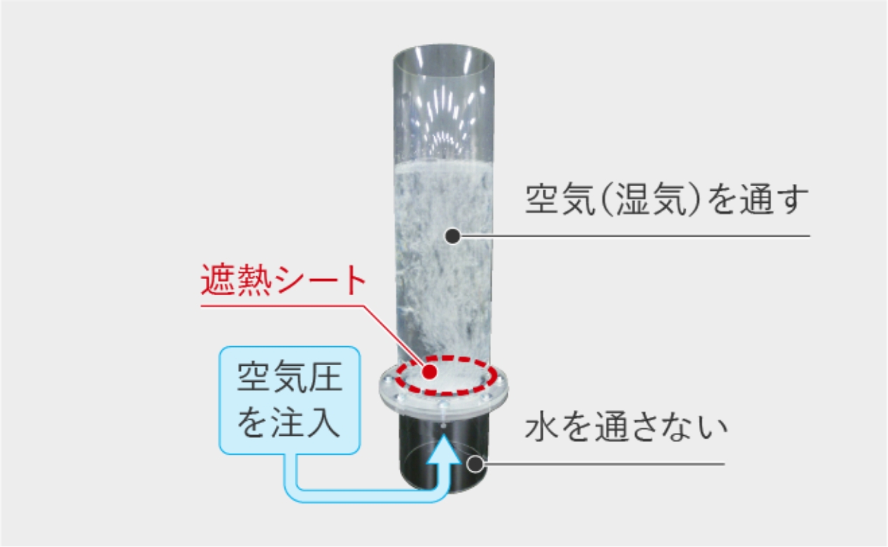 透湿性能の図