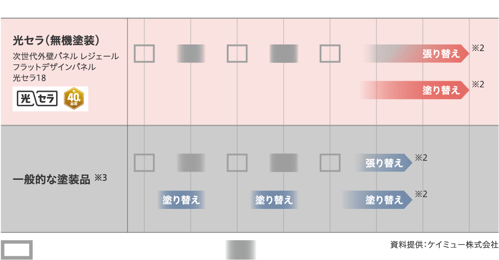 メンテナンススケジュール