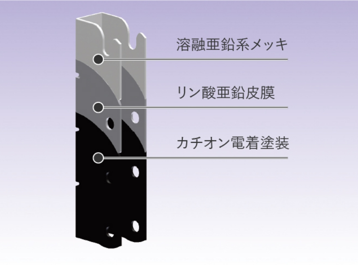 3層構造の処理を施したテクノスター金物