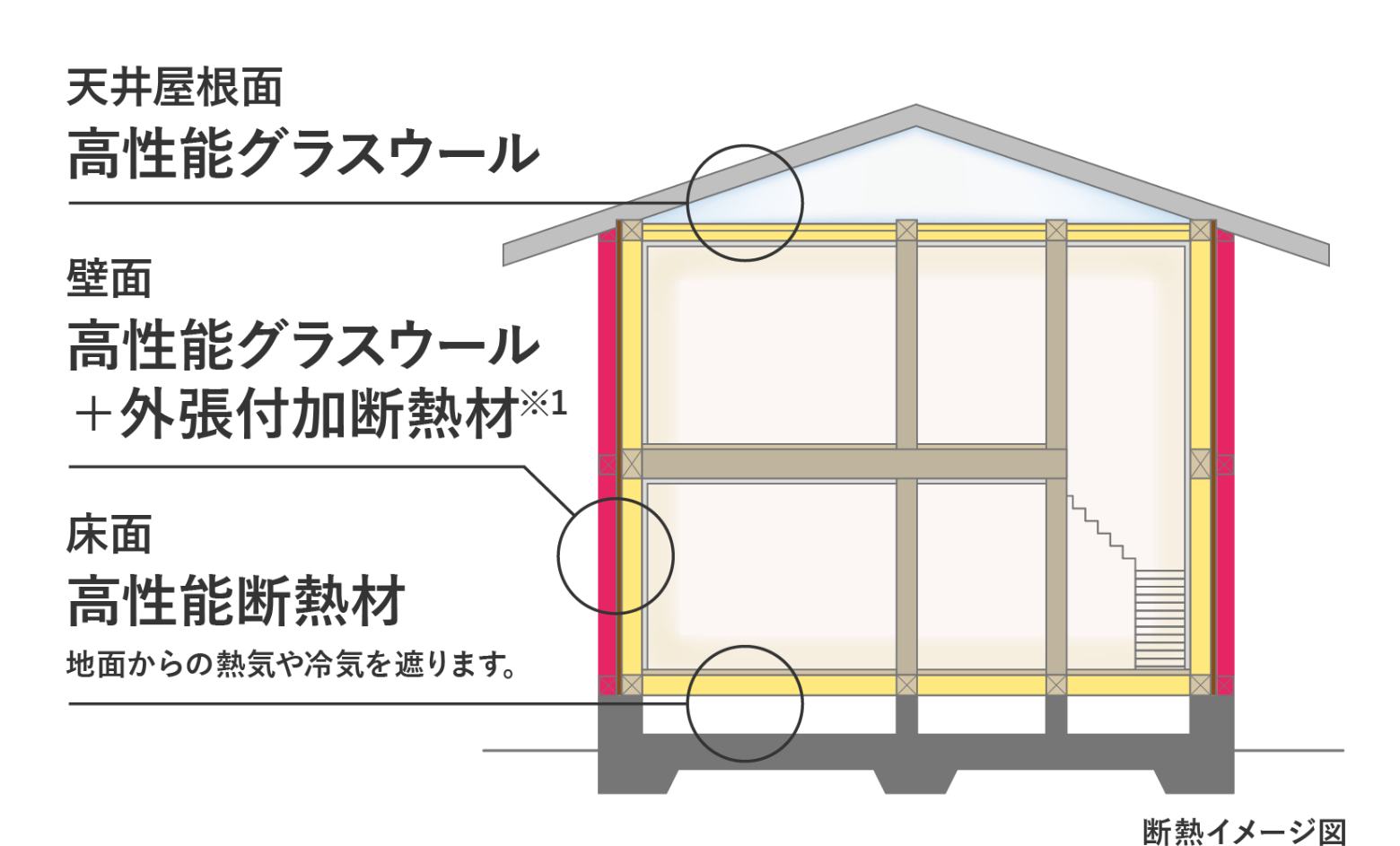 天井屋根裏のイメージ画像