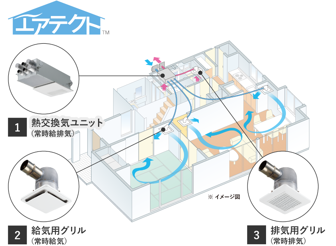 第1種ダクト式熱交換換気システム