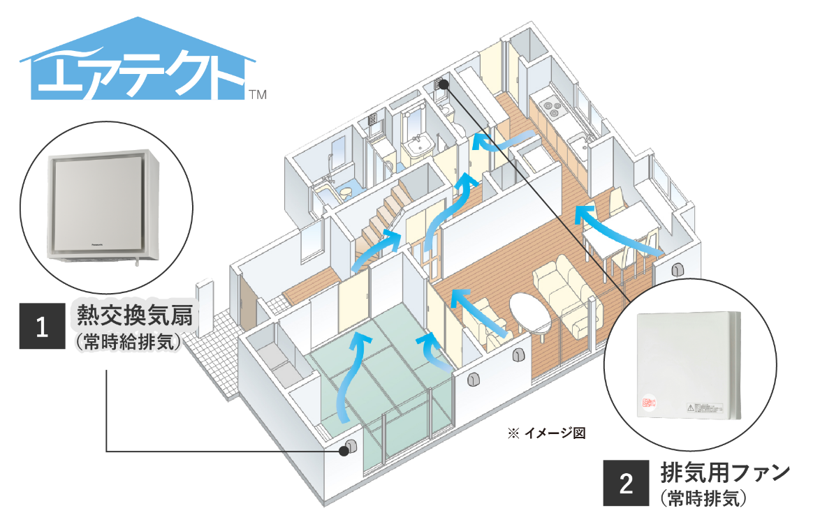 第1種ダクトレス式熱交換換気システム