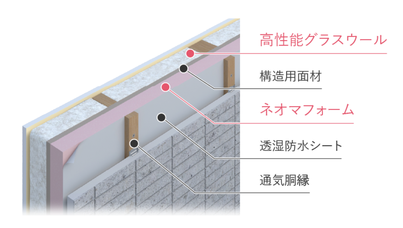 壁面断面図