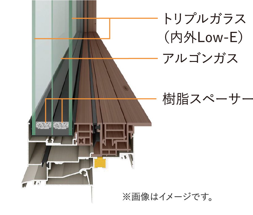 トリプルガラス仕様