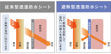 従来型透湿防水シート／遮熱型透湿防水シート