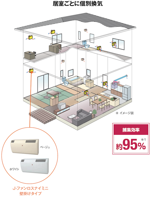 居室ごとに個別換気