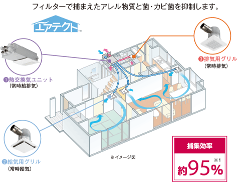 イメージ図