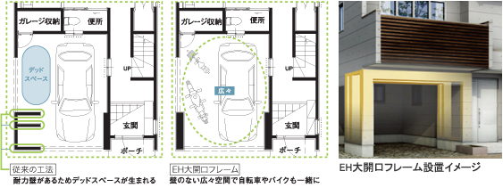 EH大開口フレーム