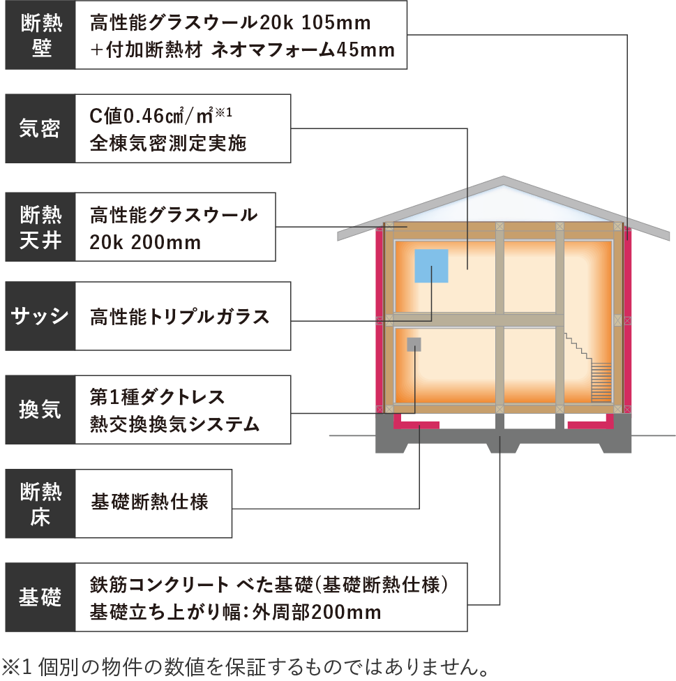 オリジナル高断熱構法
