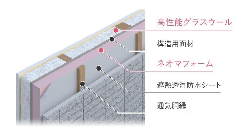 壁面断面図