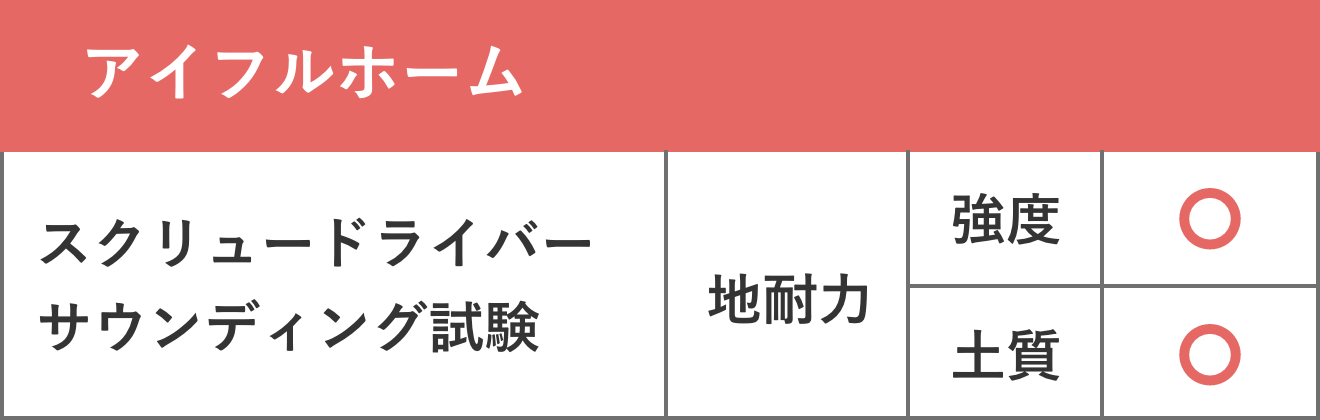 アイフルホームの場合