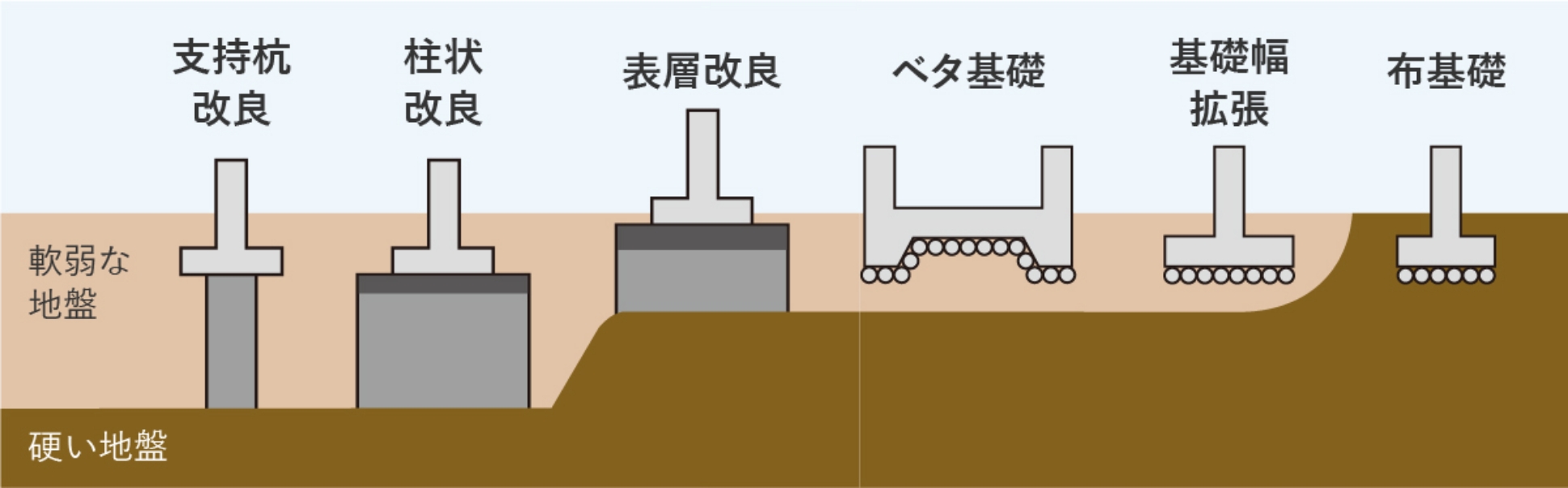 断熱性能のピラミッド図