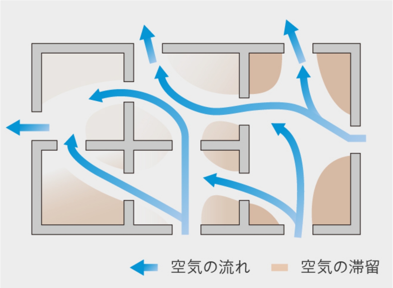 従来の床下換気工法